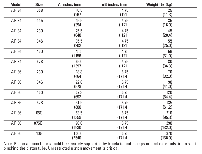 Table of SpecificationsAP piston accumulators