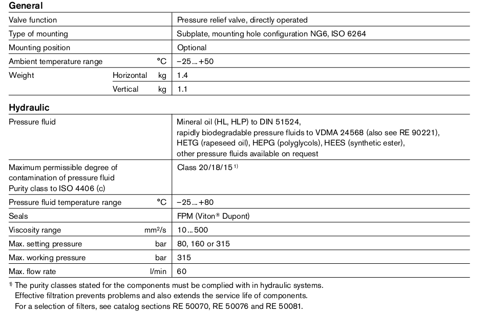 Table of SpecificationsRelief valve DB6D