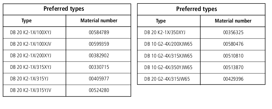 Table of SpecificationsPilot operated relief valves DBJ