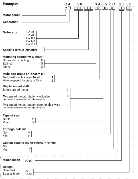 Table of SpecificationsCA motor