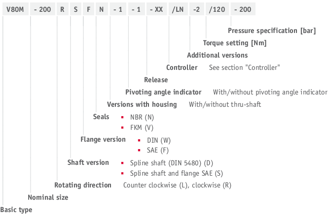 Table of SpecificationsVariable piston pump V80M