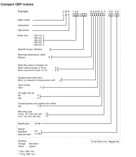 Table of SpecificationsCBP motor