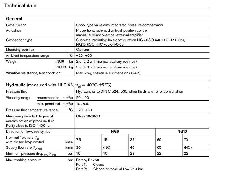 جدول مشخصات شیر 3(2)FREX