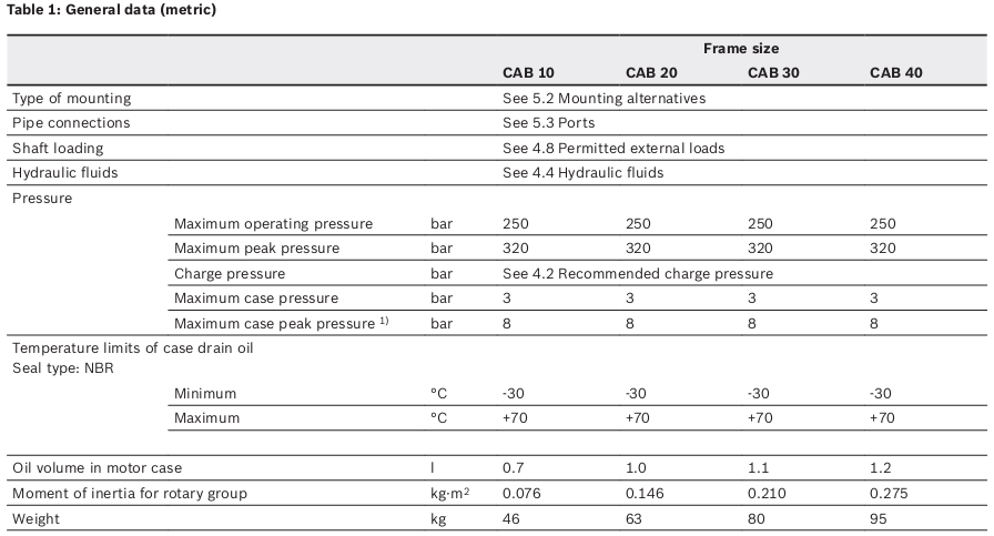 Table of SpecificationsCAB motor