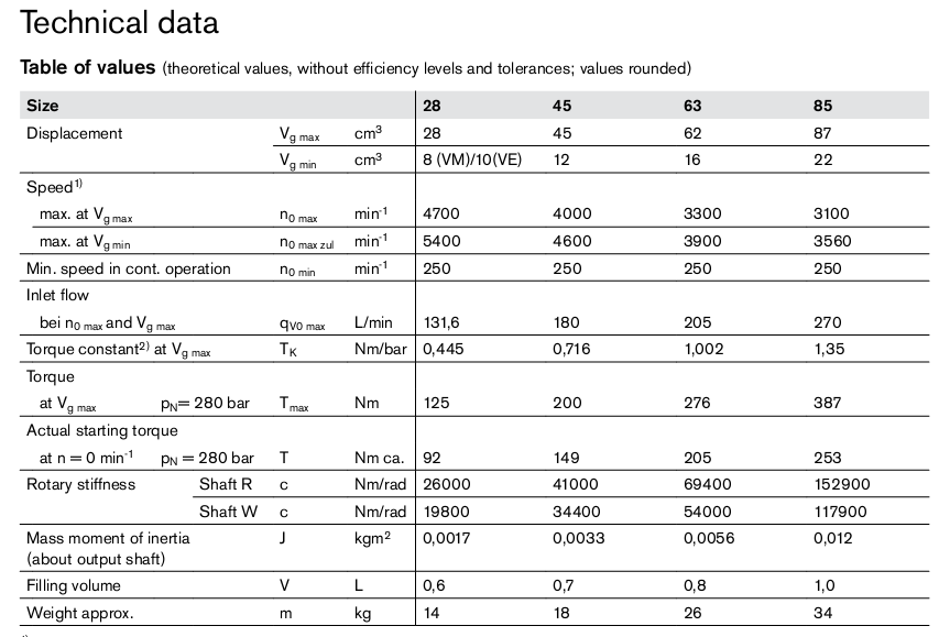 Table of SpecificationsA10V motor