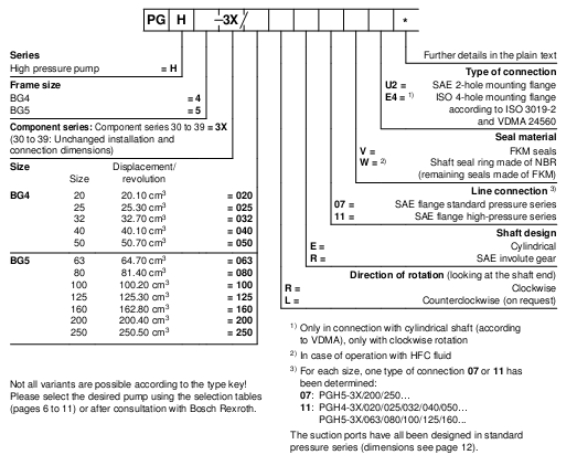 جدول مشخصات پمپ دنده ای داخلی PGH-3X
