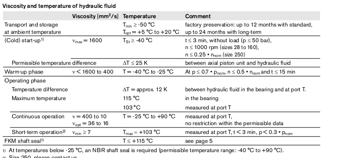 Table of SpecificationsA6VE63 motor
