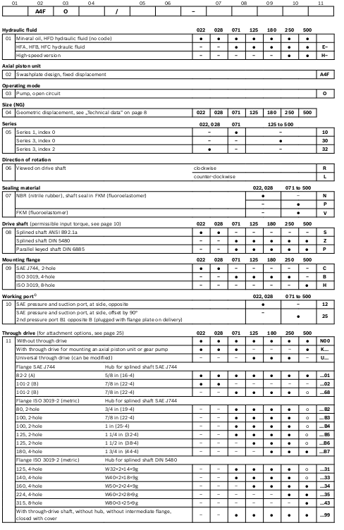 جدول مشخصات پمپ پیستونی دبی ثابت A4FO