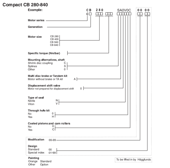 Table of SpecificationsCB motor