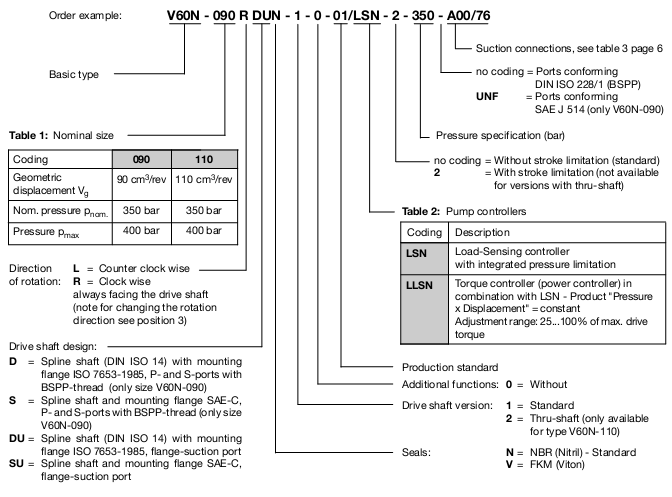 Table of SpecificationsVariable piston pump V60N