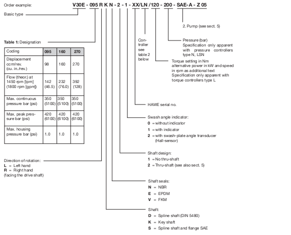 Table of SpecificationsVariable piston pump  V30E